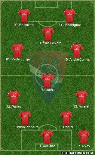 Gil Vicente Futebol Clube Formation 2013