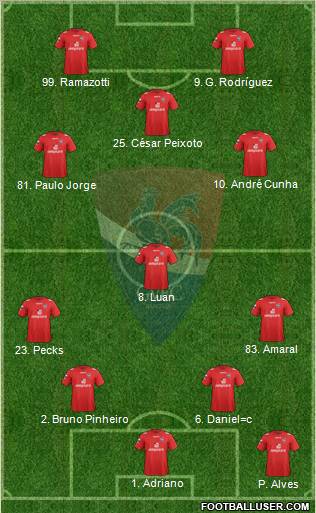 Gil Vicente Futebol Clube Formation 2013