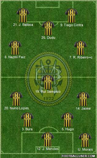Sport Clube Beira-Mar Formation 2013
