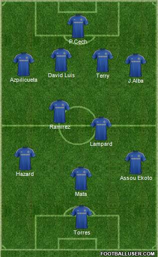 Chelsea Formation 2013