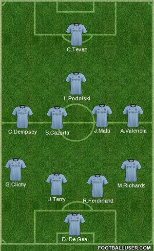 Manchester City Formation 2013