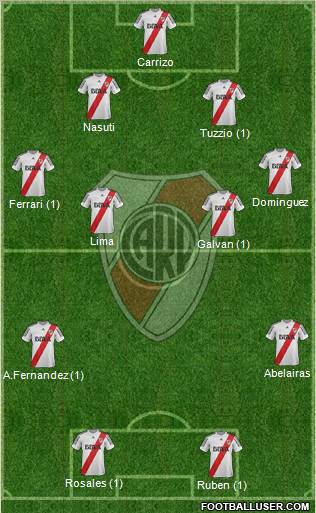 River Plate Formation 2013