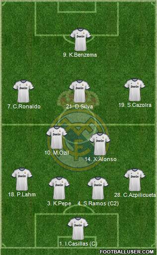 Real Madrid C.F. Formation 2013