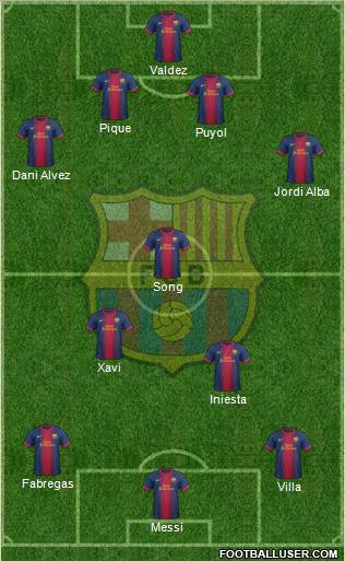F.C. Barcelona Formation 2013