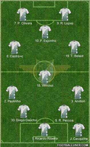 Moreirense Futebol Clube Formation 2013