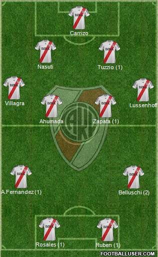 River Plate Formation 2013