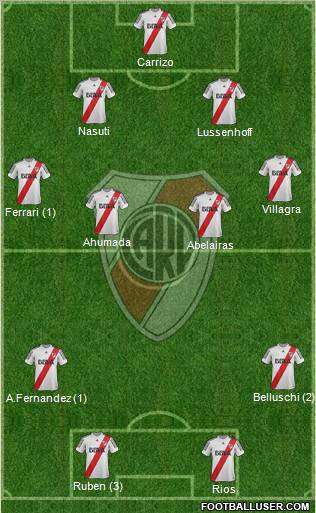 River Plate Formation 2013