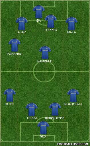 Chelsea Formation 2013