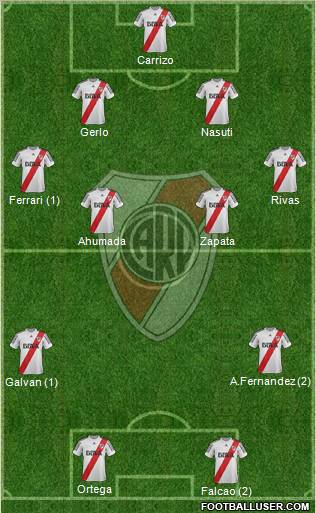 River Plate Formation 2013