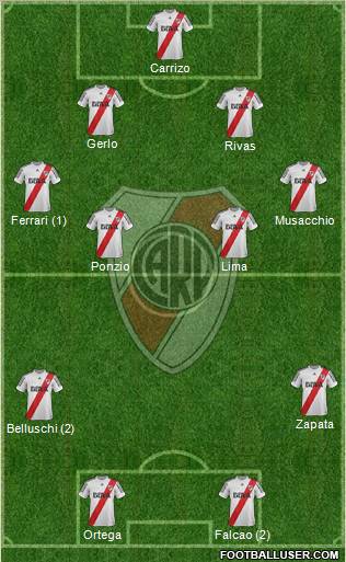 River Plate Formation 2013