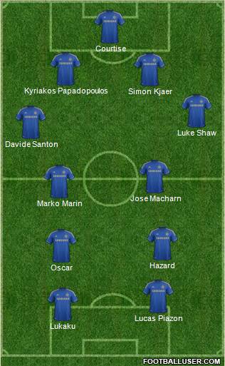 Chelsea Formation 2013