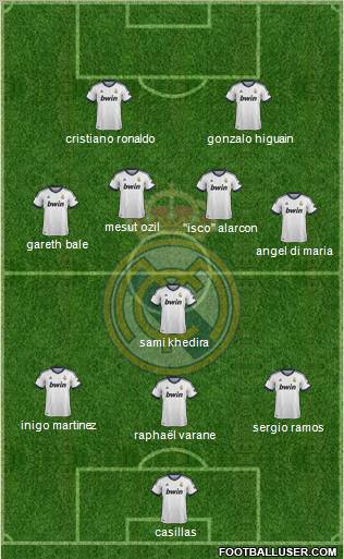 Real Madrid C.F. Formation 2013