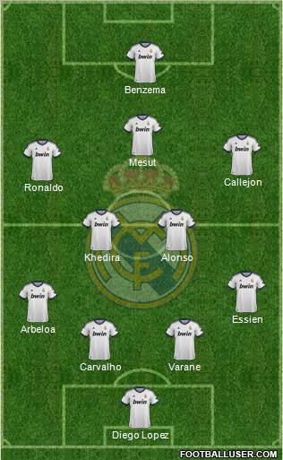 Real Madrid C.F. Formation 2013