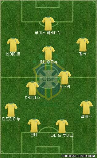 Brazil Formation 2013