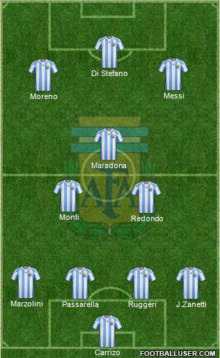 Argentina Formation 2013