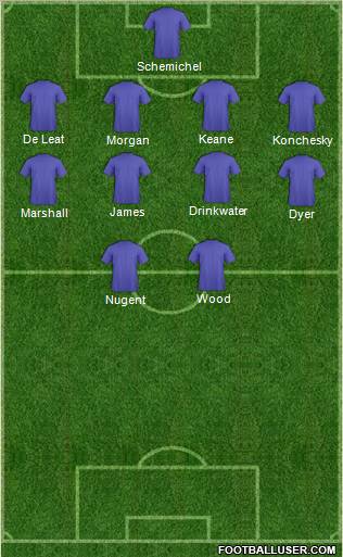 Leicester City Formation 2013