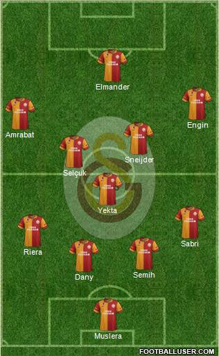 Galatasaray SK Formation 2013