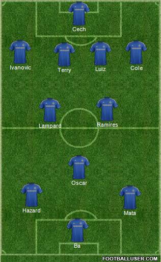 Chelsea Formation 2013