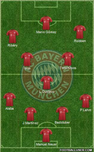 FC Bayern München Formation 2013