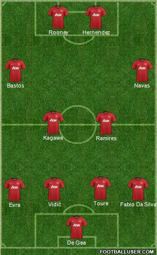 Manchester United Formation 2013