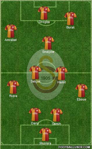 Galatasaray SK Formation 2013