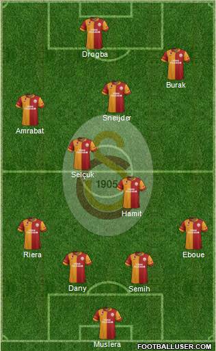 Galatasaray SK Formation 2013