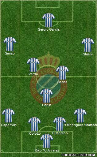 R.C.D. Espanyol de Barcelona S.A.D. Formation 2013
