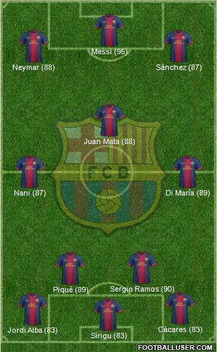 F.C. Barcelona Formation 2013