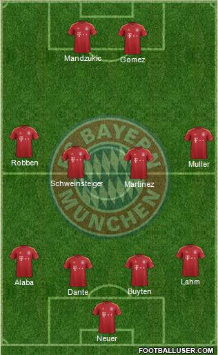 FC Bayern München Formation 2013