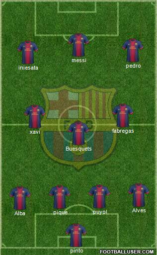 F.C. Barcelona Formation 2013