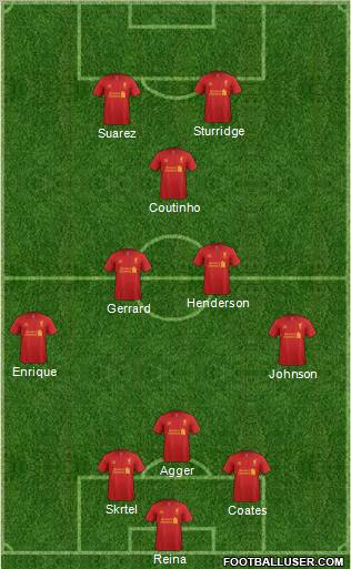 Liverpool Formation 2013