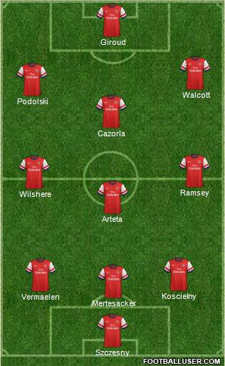 Arsenal Formation 2013