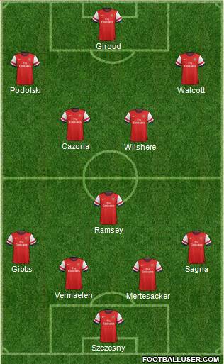 Arsenal Formation 2013