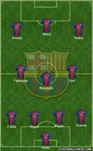 F.C. Barcelona Formation 2013