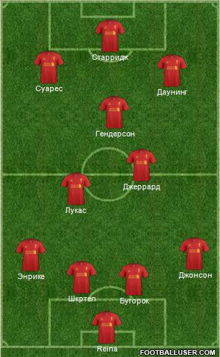 Liverpool Formation 2013