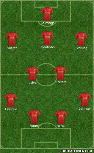Liverpool Formation 2013