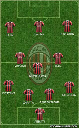 A.C. Milan Formation 2013