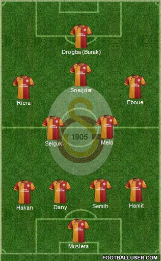 Galatasaray SK Formation 2013