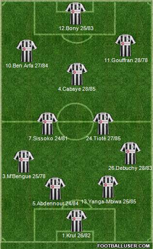 Newcastle United Formation 2013