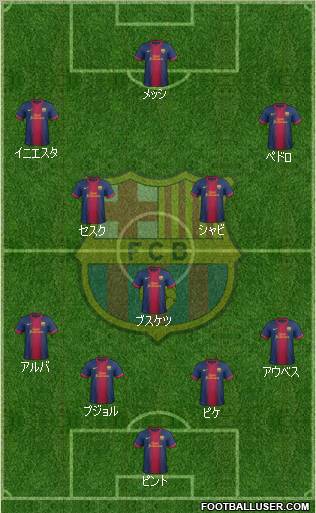 F.C. Barcelona Formation 2013