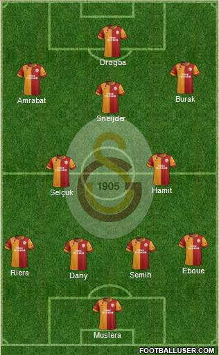 Galatasaray SK Formation 2013