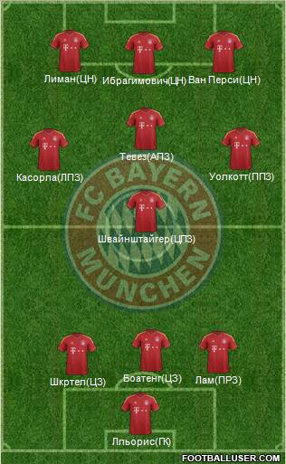 FC Bayern München Formation 2013