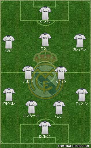 Real Madrid C.F. Formation 2013