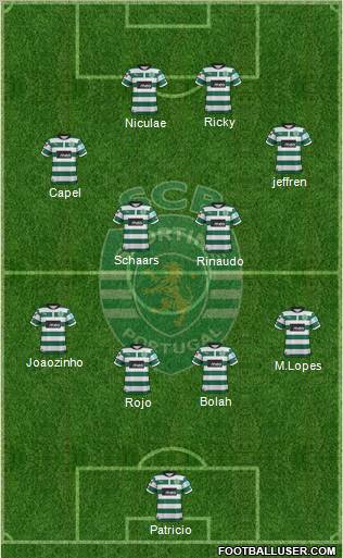 Sporting Clube de Portugal - SAD Formation 2013