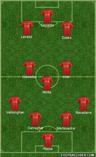 Liverpool Formation 2013