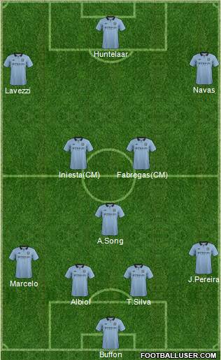 Manchester City Formation 2013