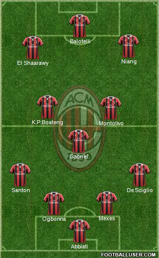 A.C. Milan Formation 2013