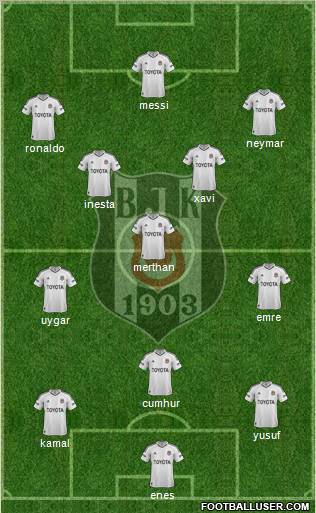 Besiktas JK Formation 2013