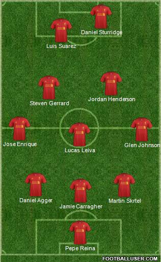 Liverpool Formation 2013