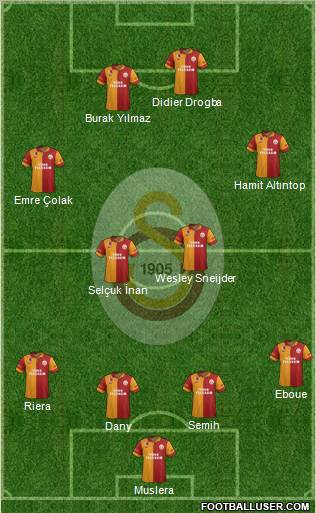 Galatasaray SK Formation 2013
